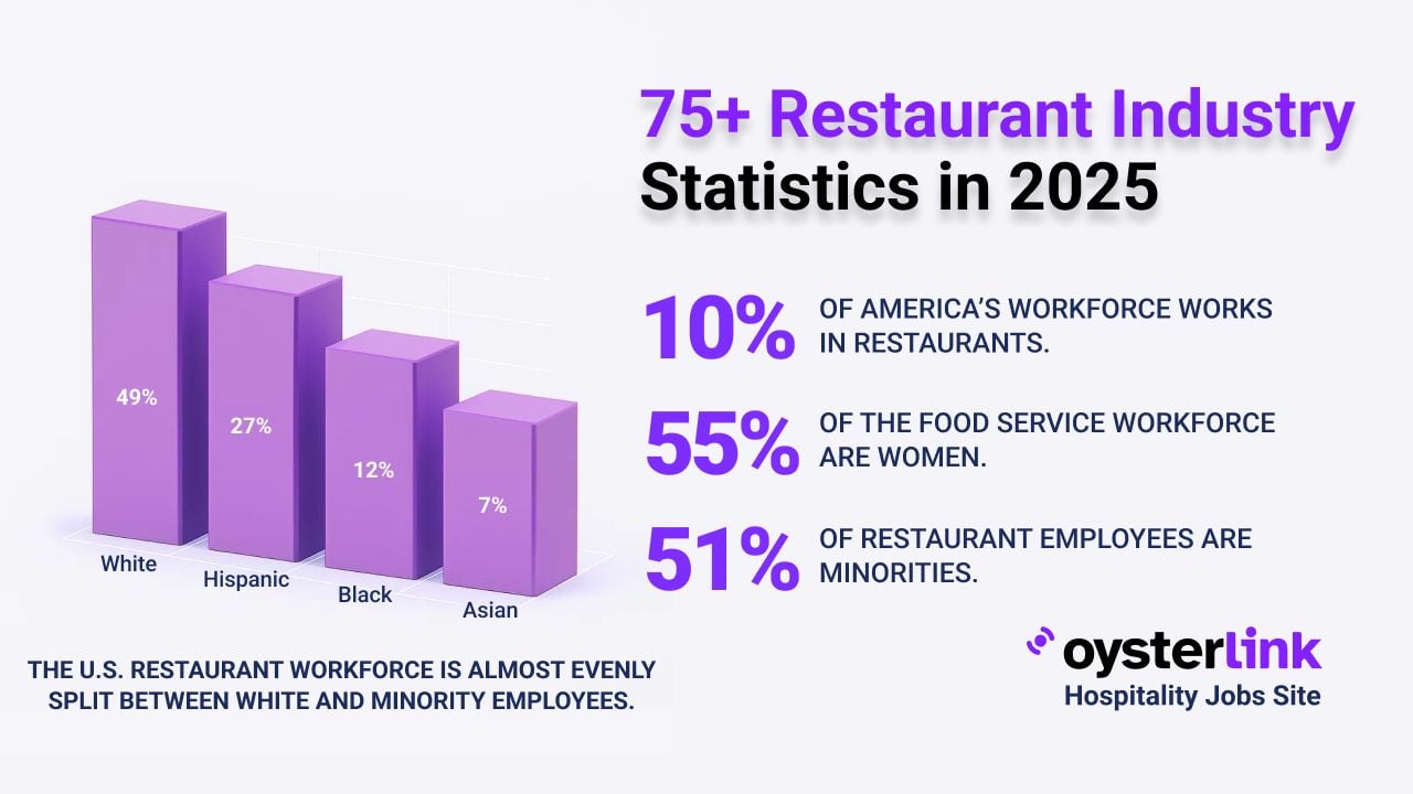 usa restaurant industry statistics 2025